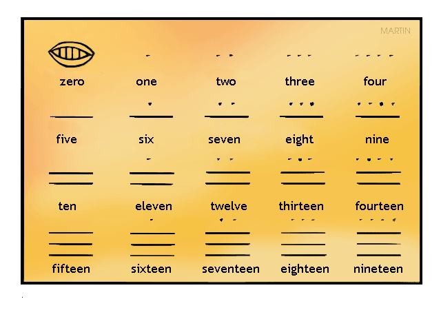 maya numbers