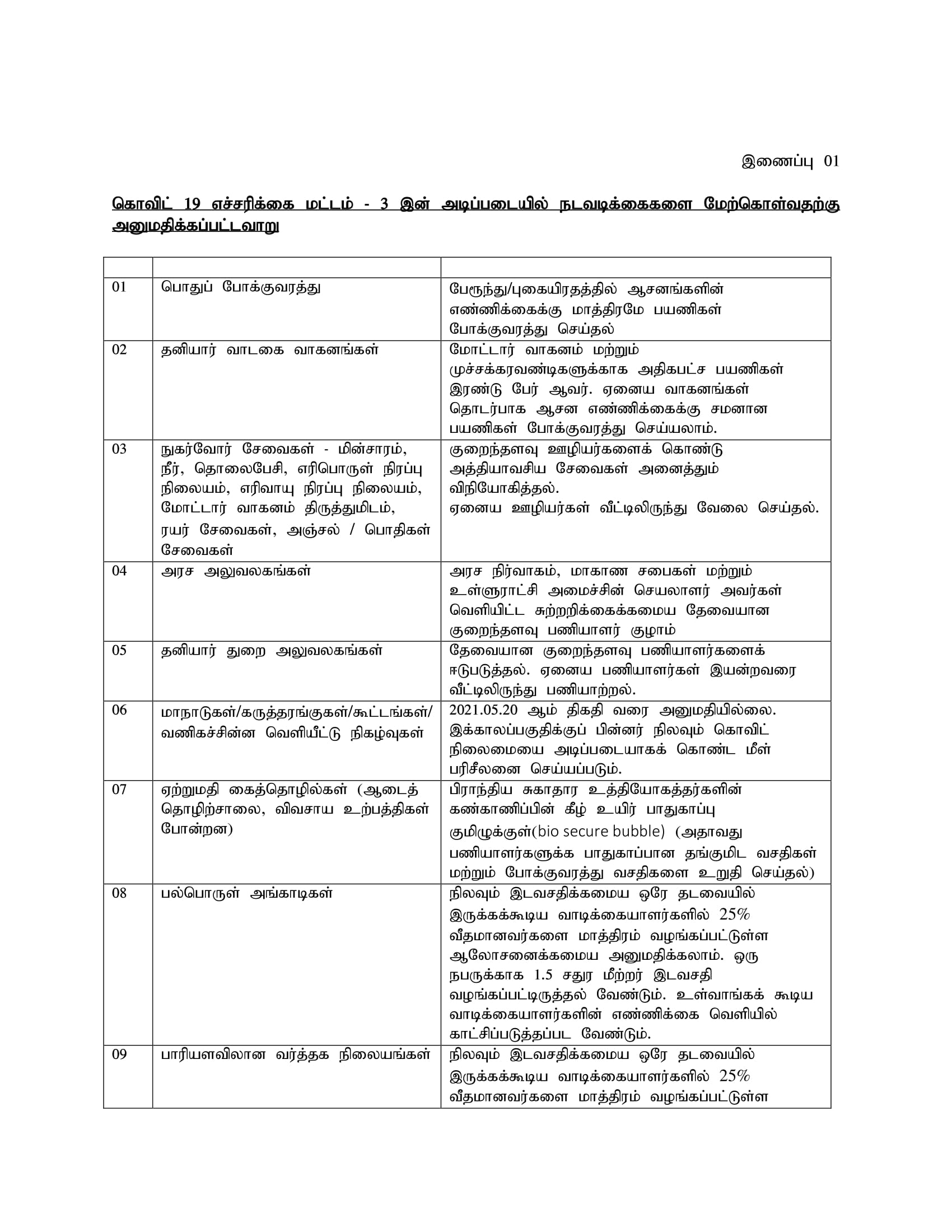 Alert Level 3 Covid 19 Restrictions Further Revised Tamil 2