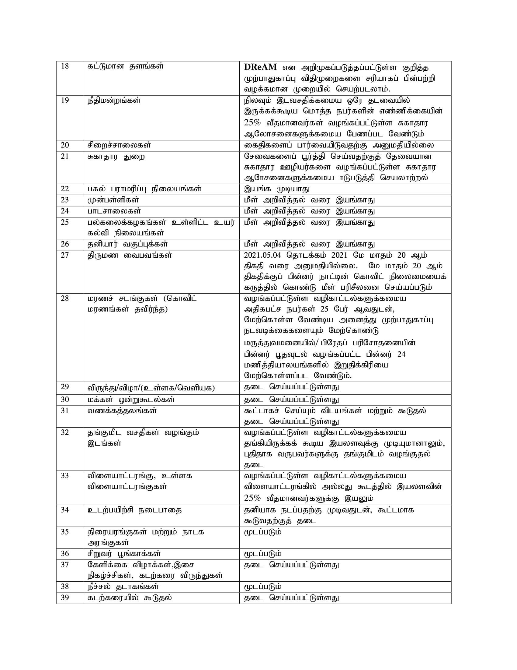 Alert Level 3 Covid 19 Restrictions Further Revised Tamil 4