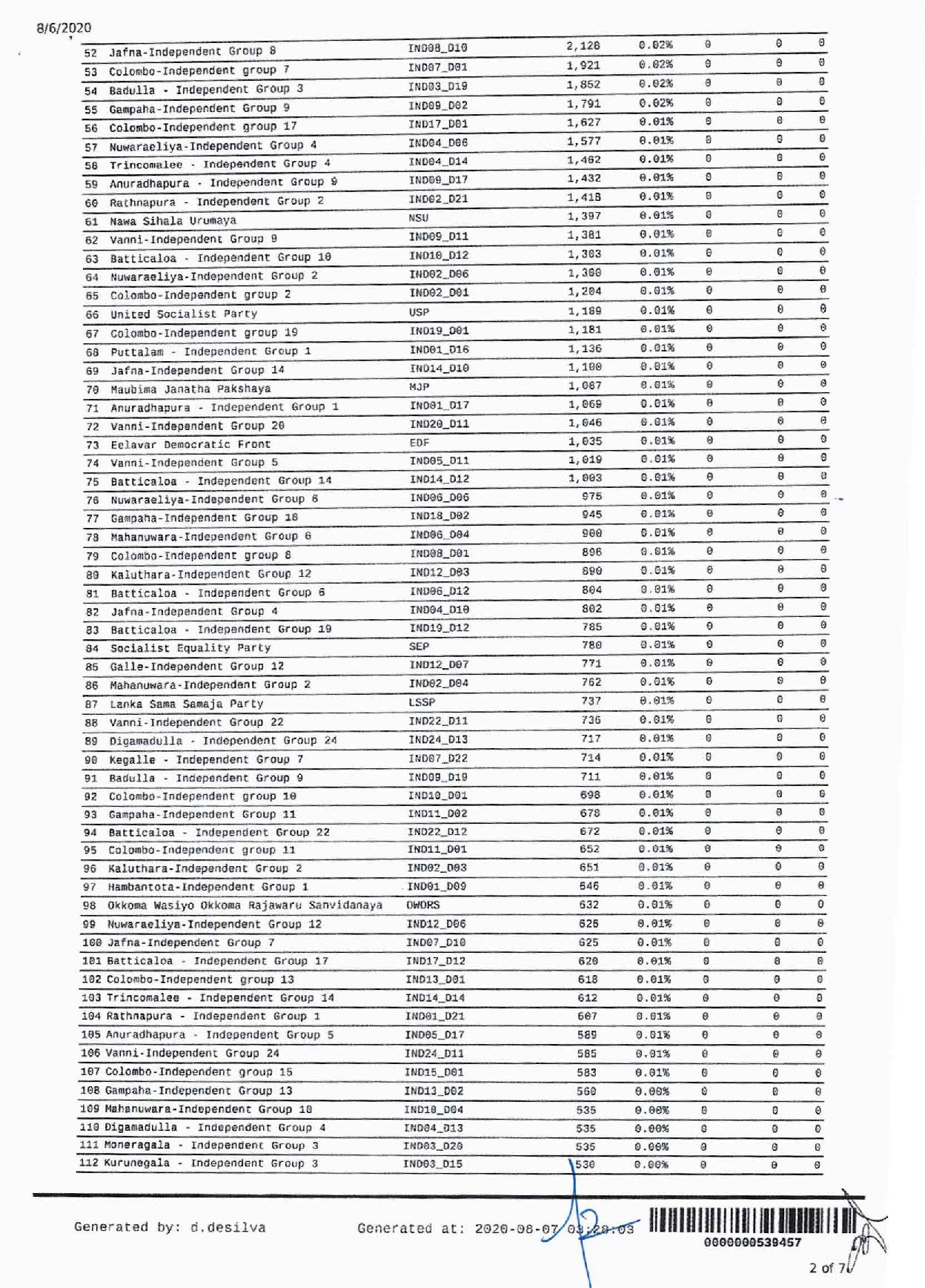 Final Votes Seats and National List min page 002