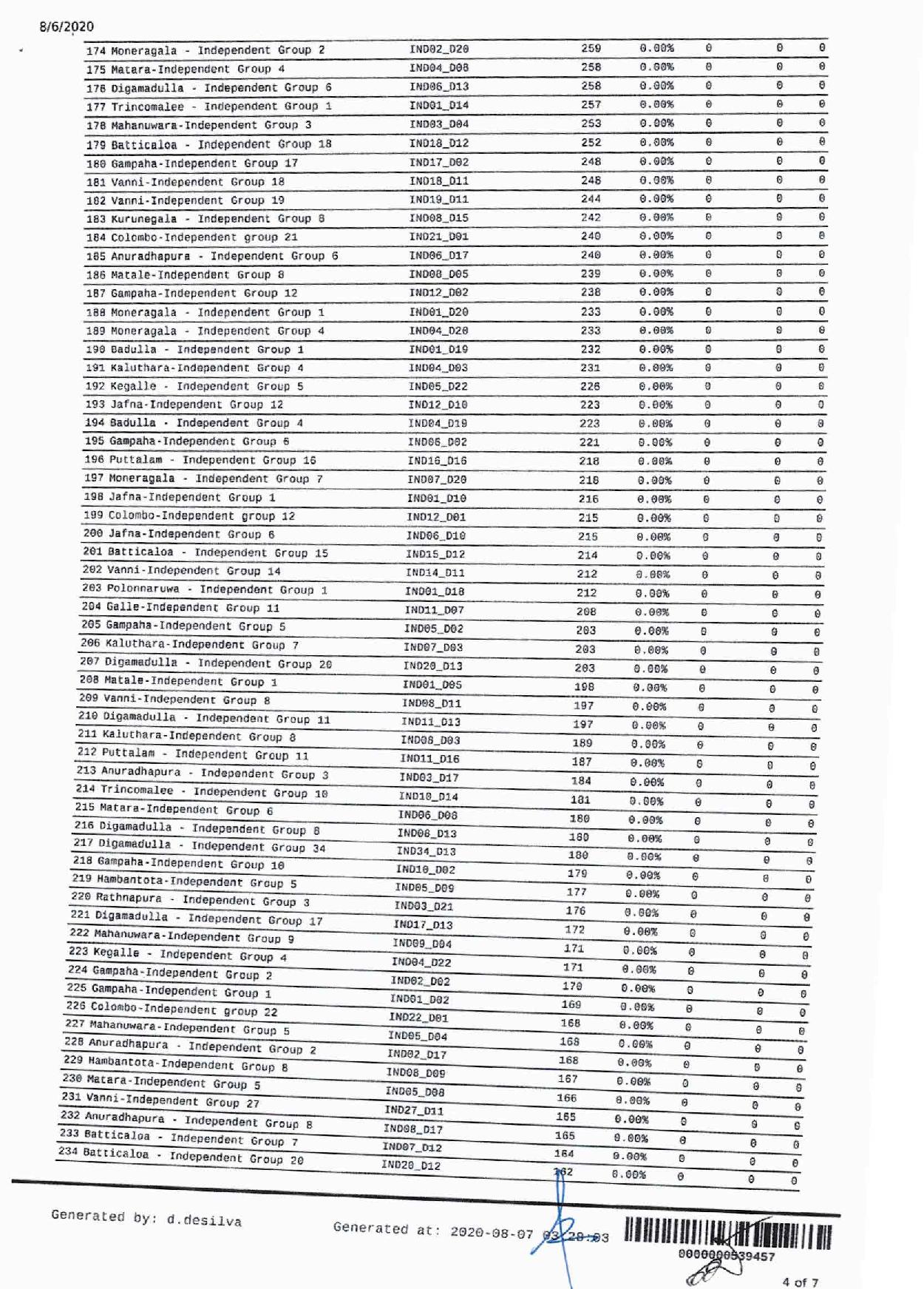 Final Votes Seats and National List min page 004