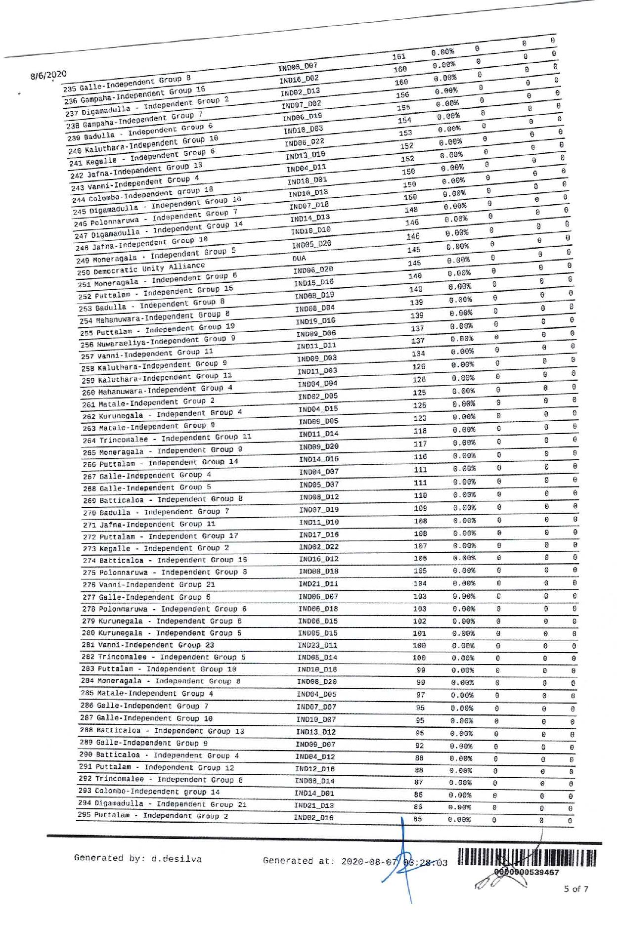 Final Votes Seats and National List min page 005