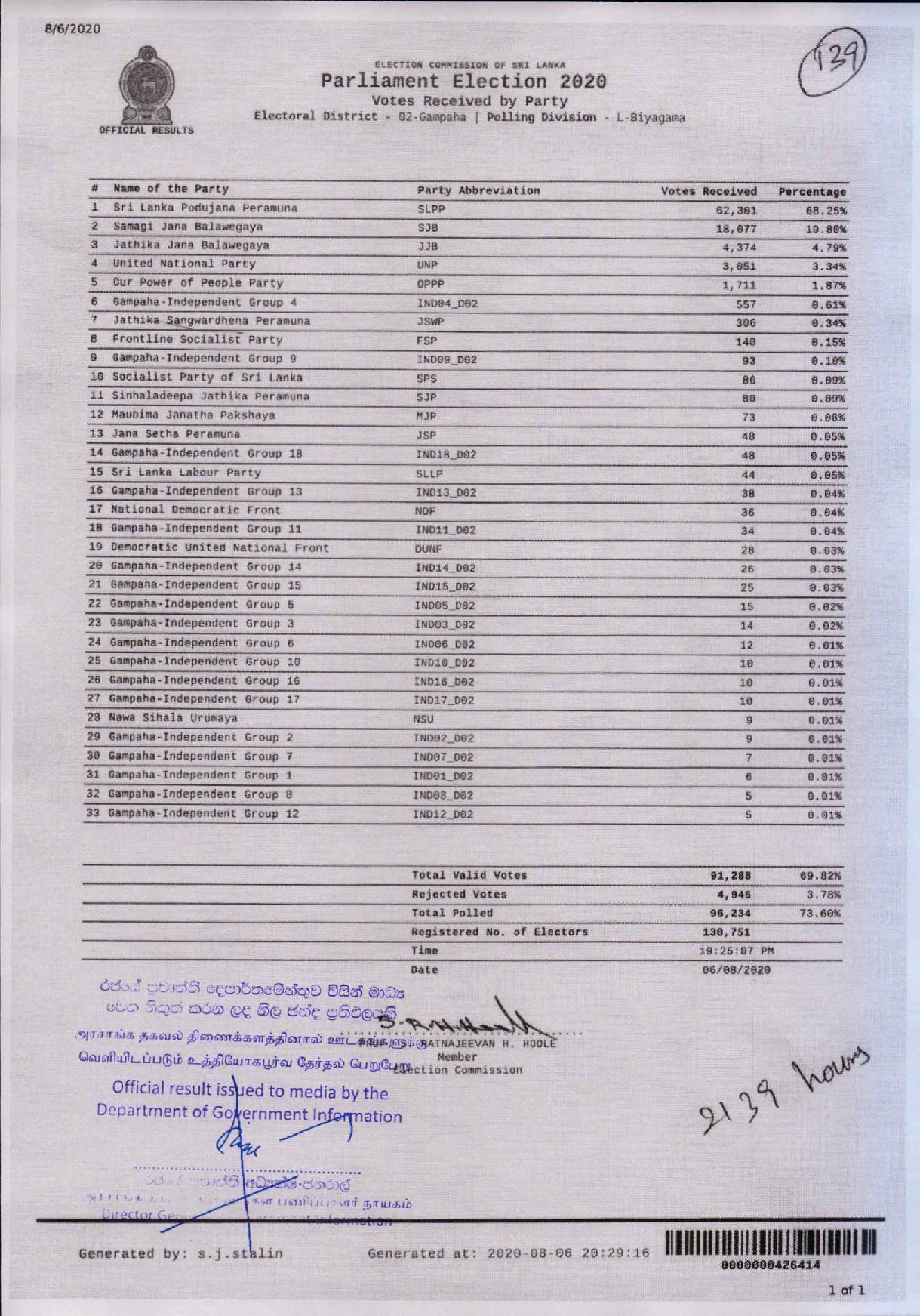 Parliament Election 2020 Gampaha Biyagama page 001