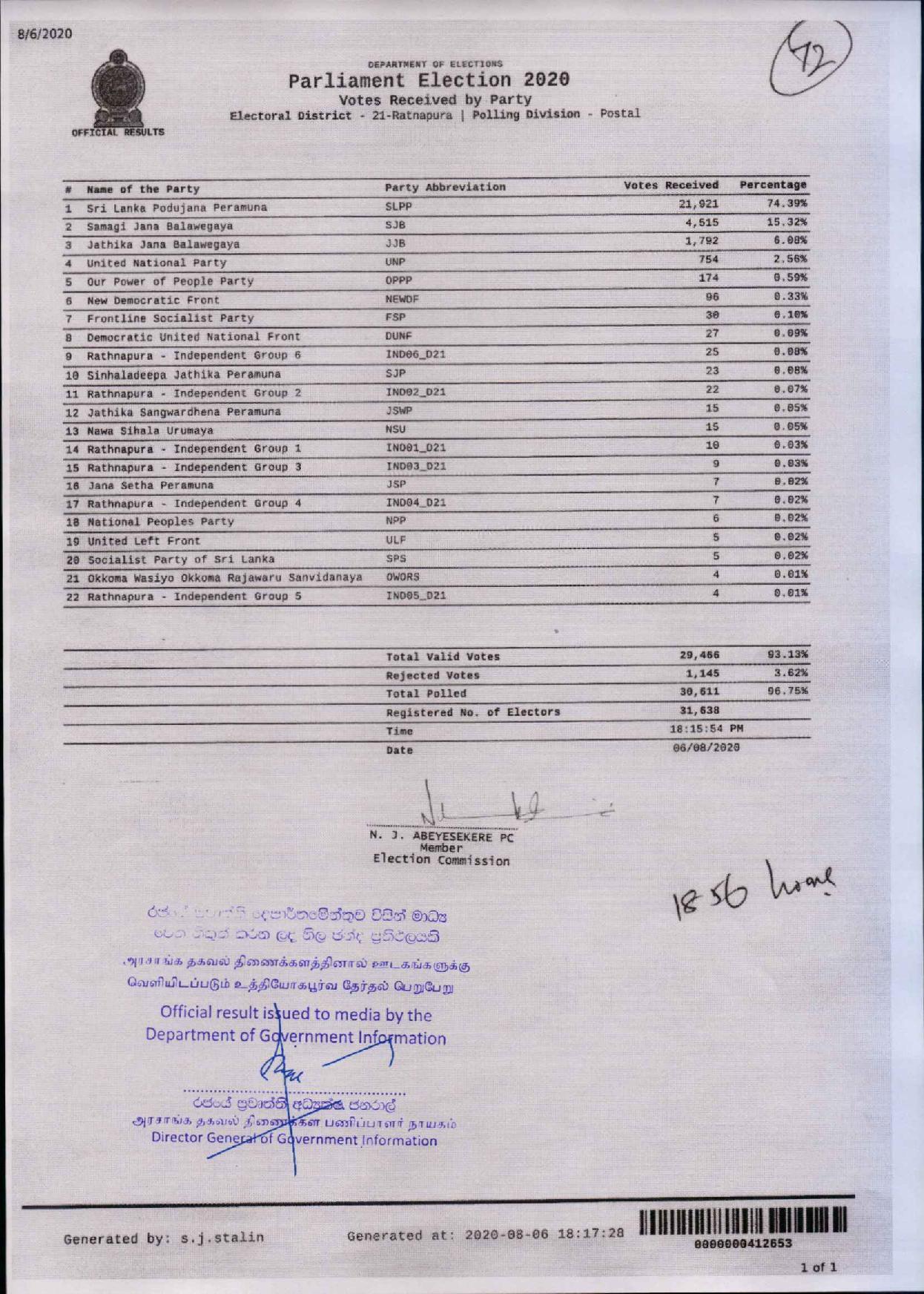 Parliament Election 2020 Ratnapura Postal page 001