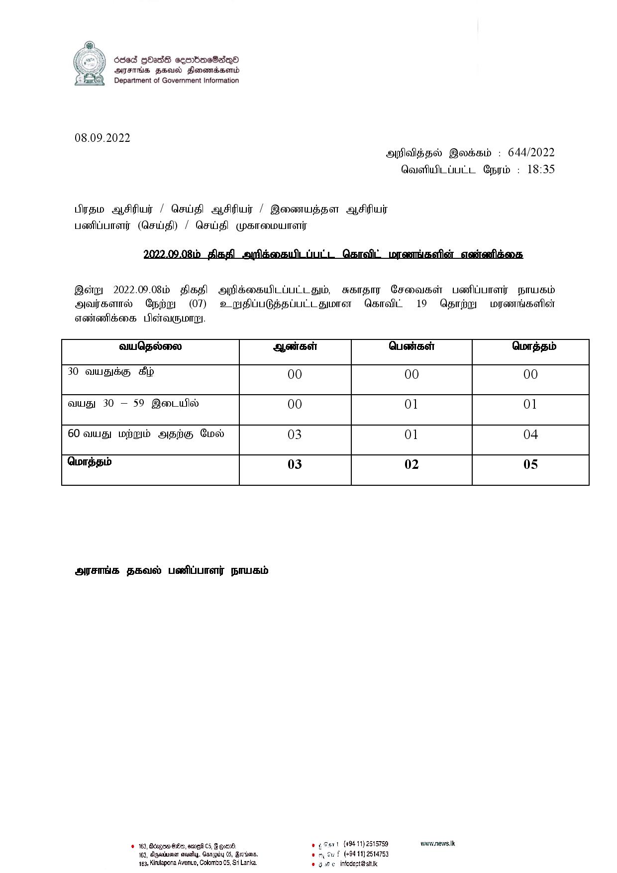 Releae No 644 Tamil page 001